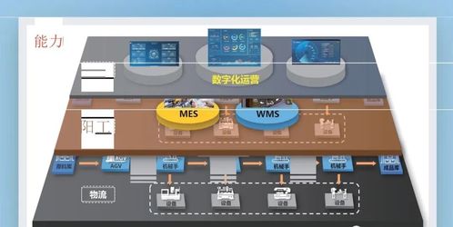 賦能未來制造 阿里巴巴數字智能工廠完整解決方案與數字文創內容應用服務